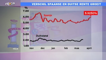 Rtl Z Nieuws - 17:30 - Rtl Z Nieuws - 15:00